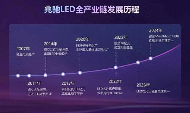卷“上游”：2025年LED直显行业竞争的关键(图1)