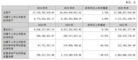 三安京东方华灿海信等22家LED相关企业最新业绩一览(图25)
