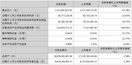 三安京东方华灿海信等22家LED相关企业最新业绩一览(图26)