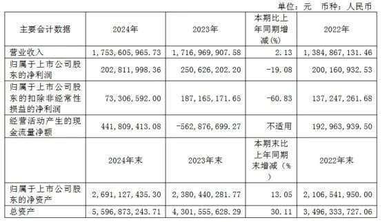 三安京东方华灿海信等22家LED相关企业最新业绩一览(图7)