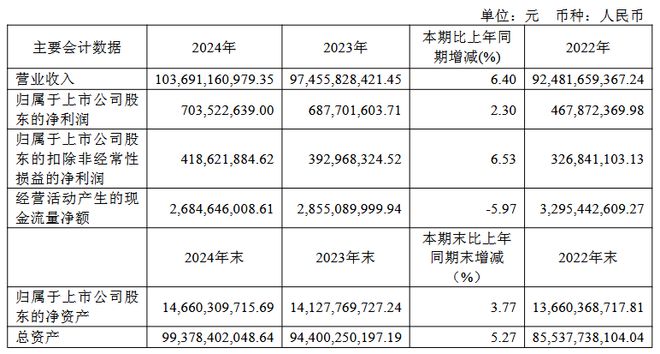 三安京东方华灿海信等22家LED相关企业最新业绩一览(图11)