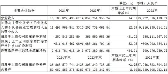 三安京东方华灿海信等22家LED相关企业最新业绩一览(图3)