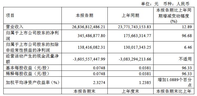 三安京东方华灿海信等22家LED相关企业最新业绩一览(图12)