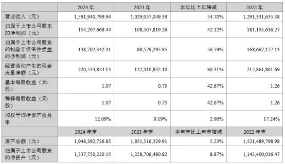 三安京东方华灿海信等22家LED相关企业最新业绩一览(图21)