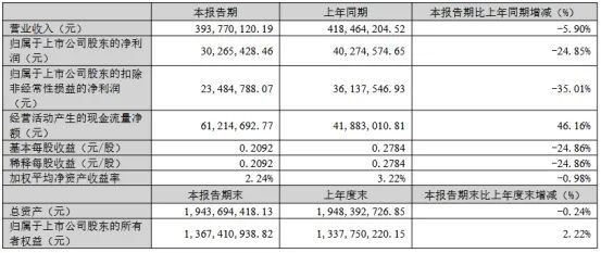 三安京东方华灿海信等22家LED相关企业最新业绩一览(图22)