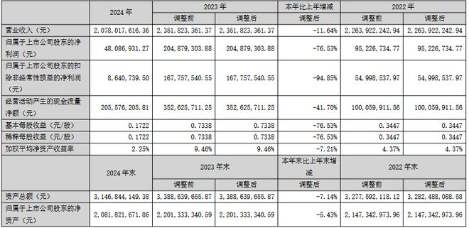 三安京东方华灿海信等22家LED相关企业最新业绩一览(图31)