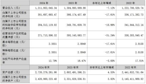 三安京东方华灿海信等22家LED相关企业最新业绩一览(图34)