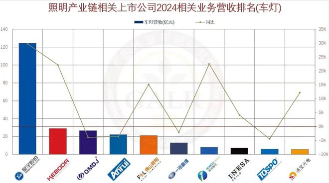 2024年中国照明产业链上市公司业绩排行与深度分析(图8)