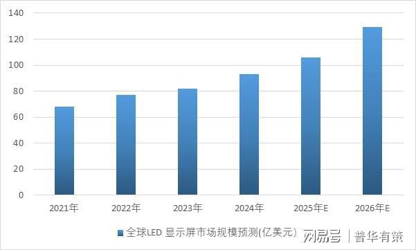 电子产品轻量化、高频化推动PCB向高密、柔性、集成化发展。(图10)